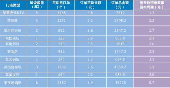 为什么共享充电宝受投资者青睐? 为什么共享充电宝受投资者青睐?